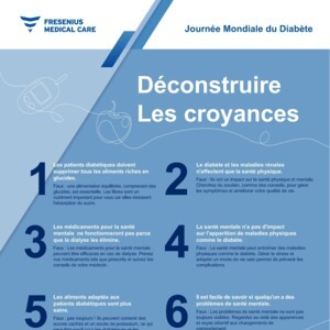 Déconstruire les croyances