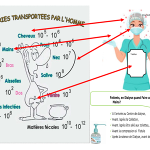 Hygiène des mains NephroCare Beziers