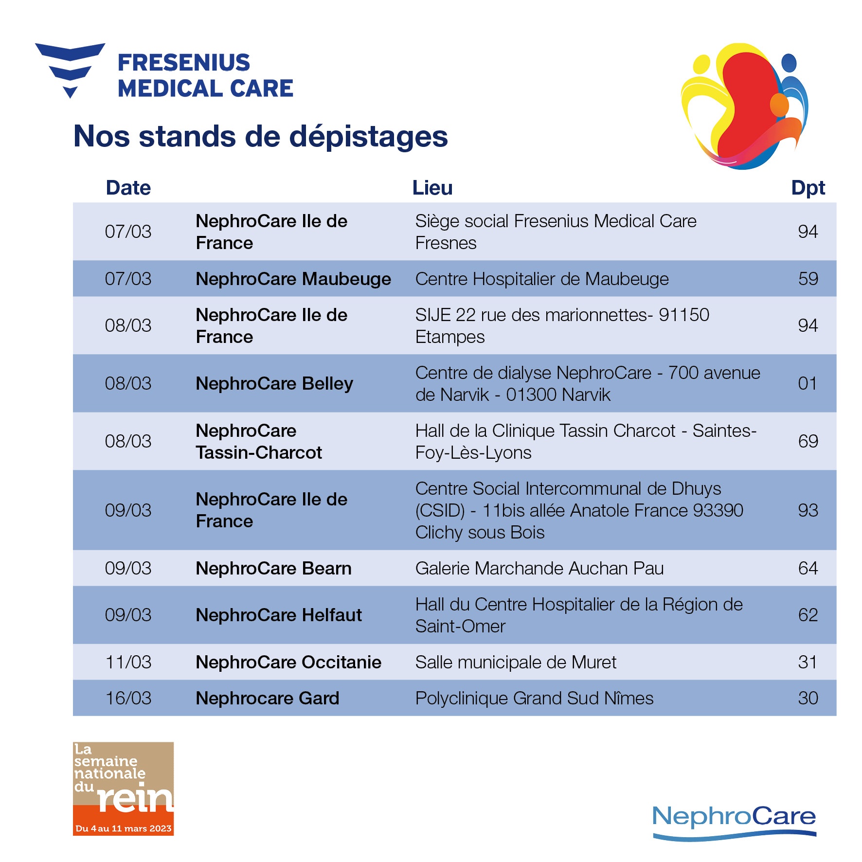 Lieux de depistage NephroCare - Semaine du Rein 2023