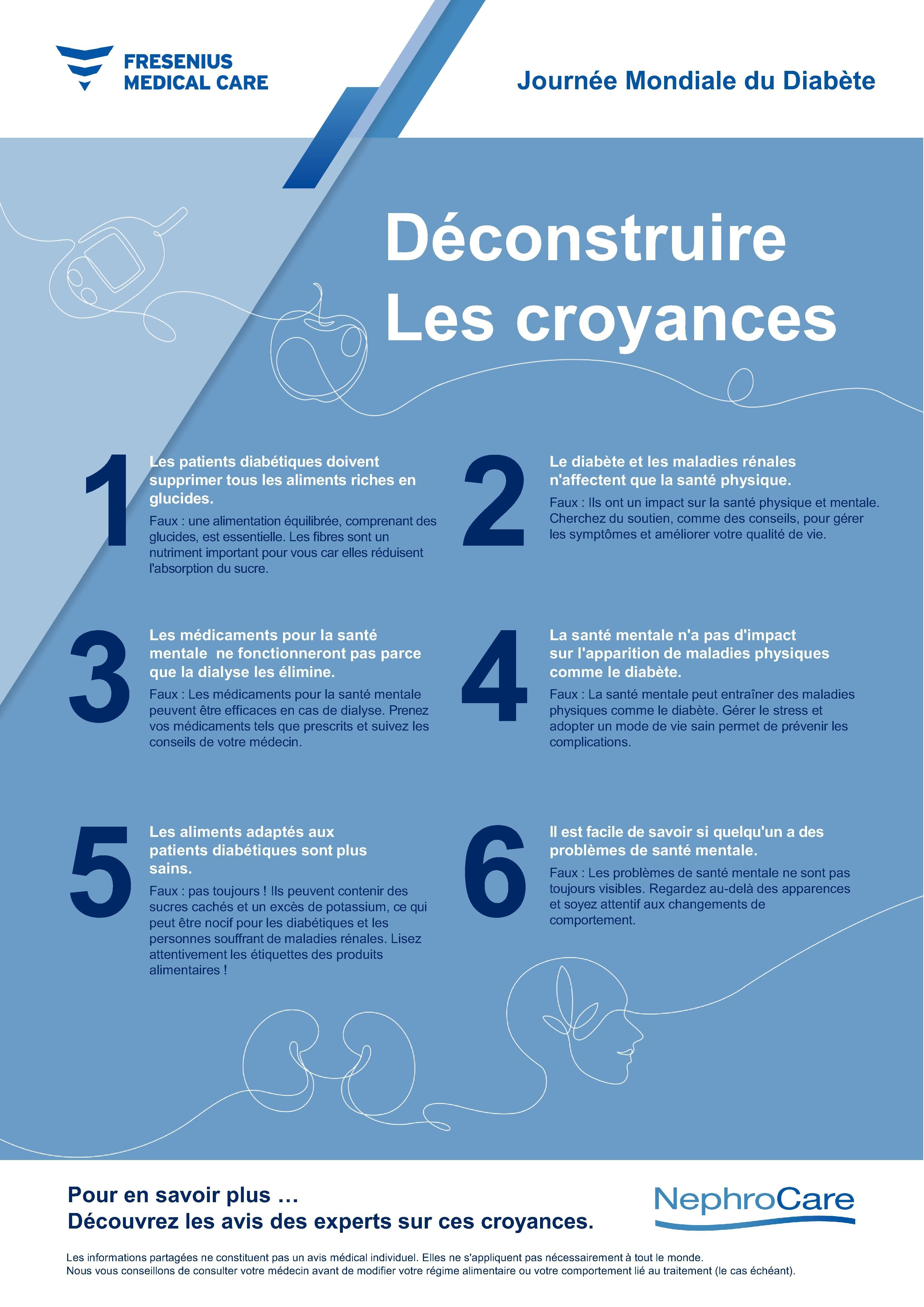 Déconstruire les croyances
