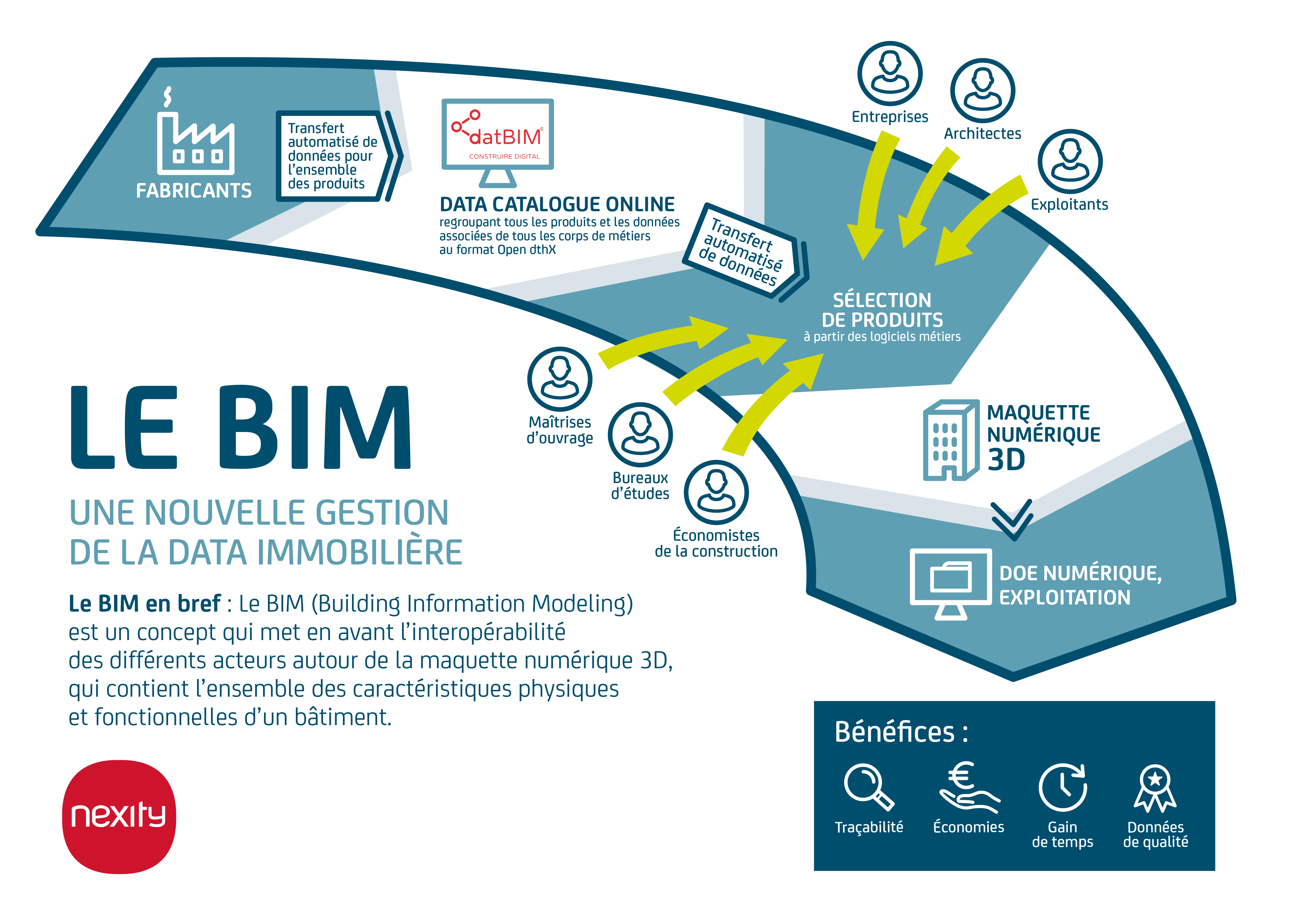 NEXITY_BIM_infographie.png
