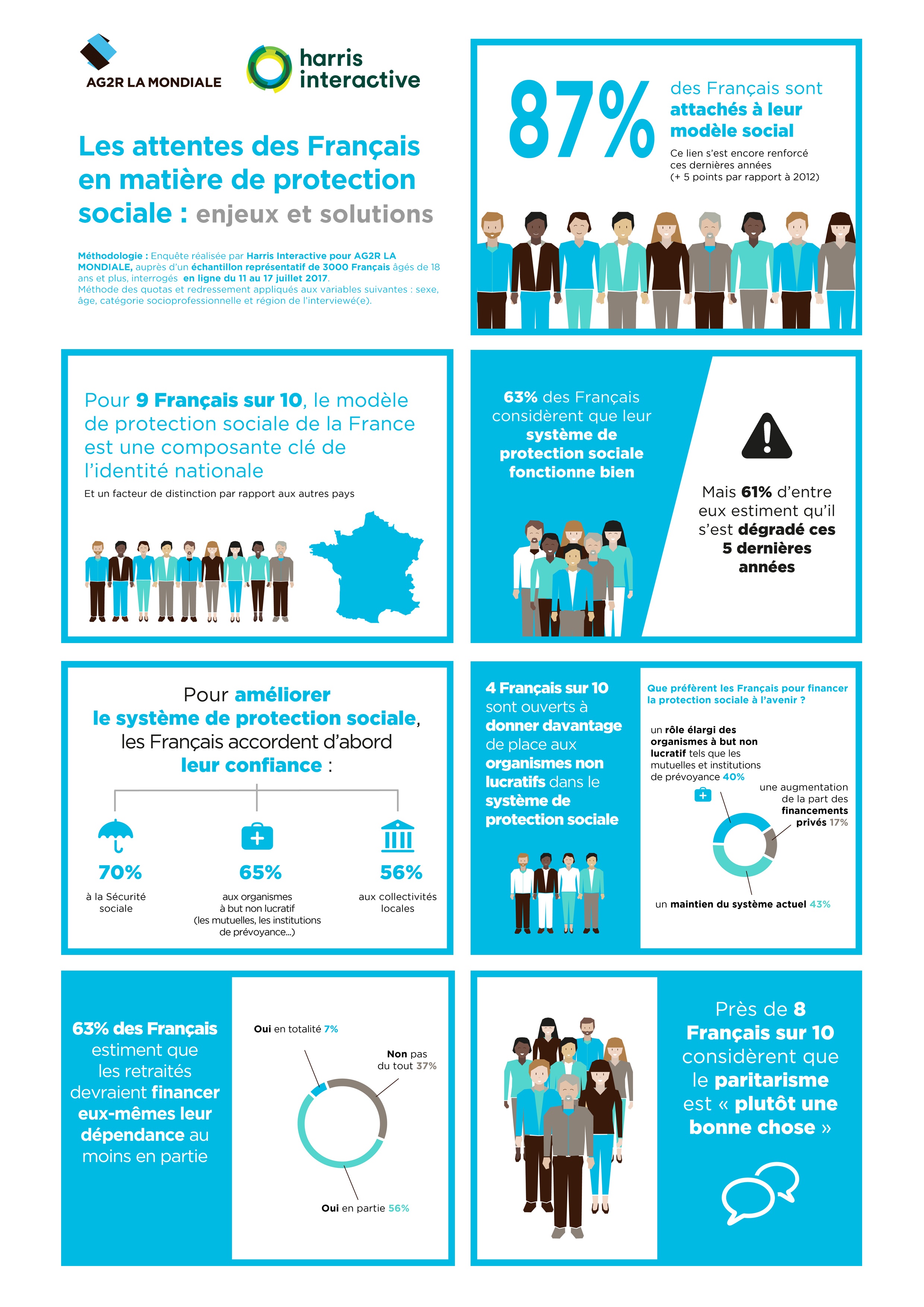 Infographie Les Attentes Des Français En Matière De Protection Sociale Enjeux Et Solutions