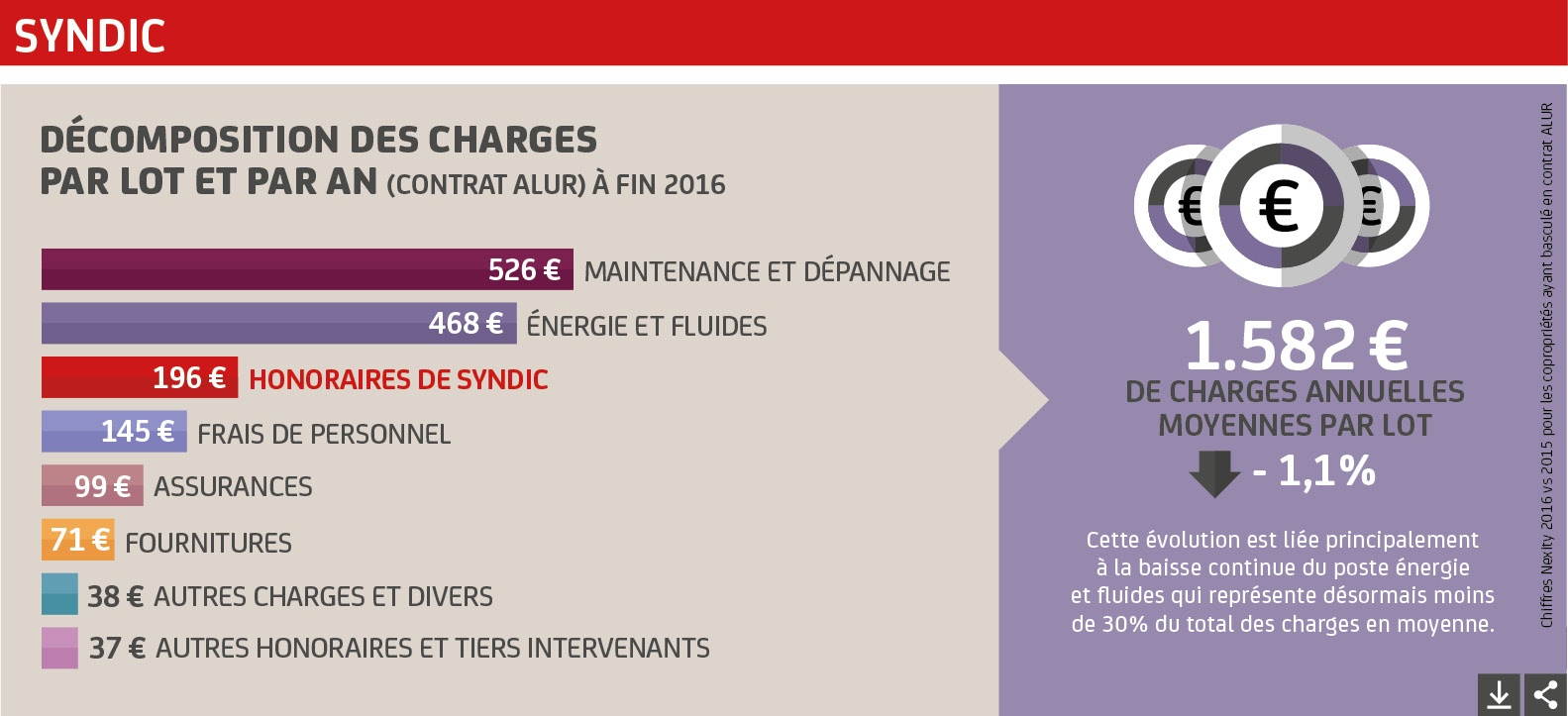 NEXITY_LR3_SYNDIC_charges.jpg