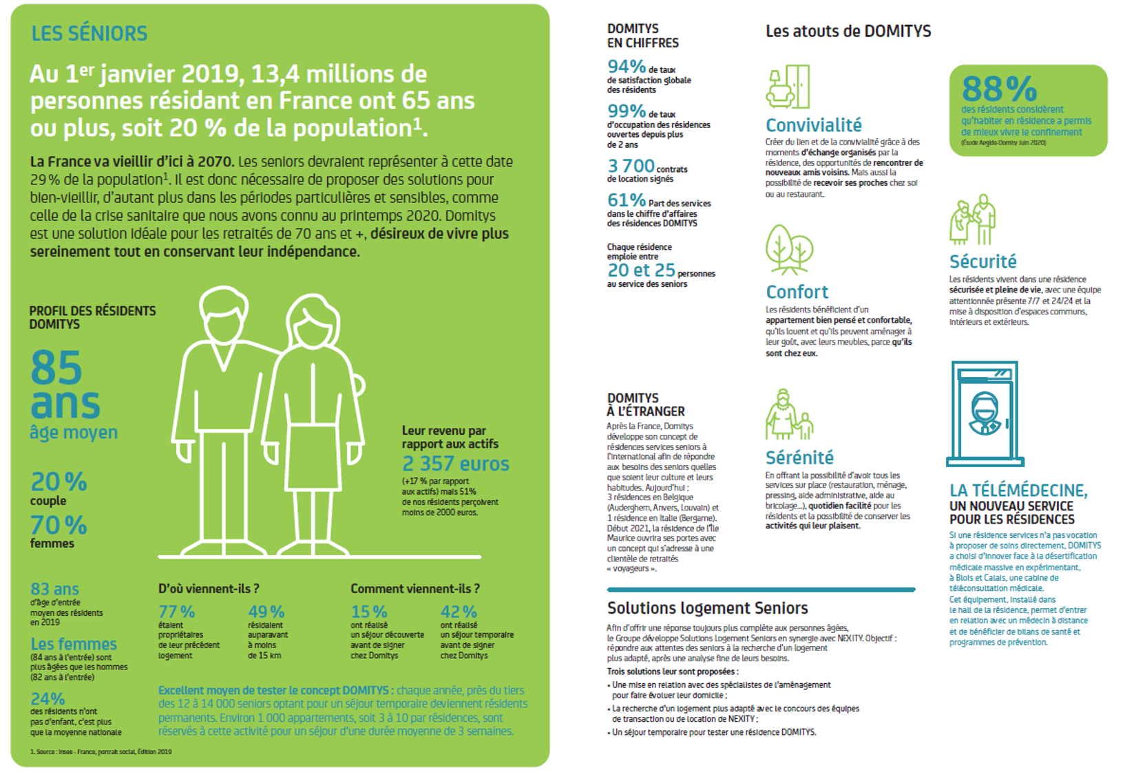 Seniors Infographie.png