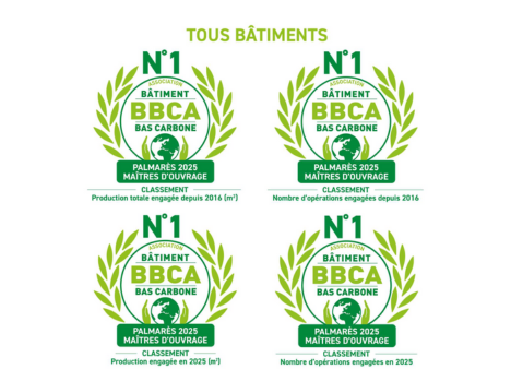 Nexity, 1er des trophées Bâtiment Bas Carbone (BBCA) pour la 7ème année consécutive