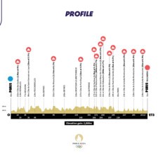 tour de france first stage route map