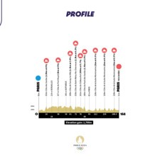 tour de france first stage route map