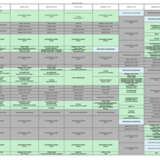 Du 03 au 09 aout 2020