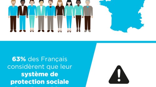 Infographie Les Attentes Des Français En Matière De Protection Sociale Enjeux Et Solutions 6