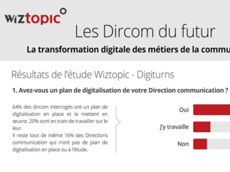 Etude : Les Dircom du futur par Wiztopic