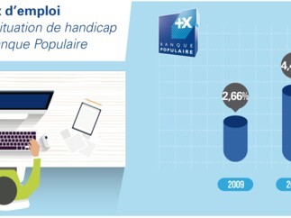 Infographie handicap Banque Populaire