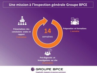 L'Inspection générale de BPCE recrute !