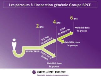 L'Inspection générale de BPCE recrute !