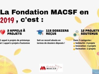 Fondation MACSF - Bilan 2019 [Infographie]