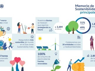 Memoria Sostenibilidad RE.jpg