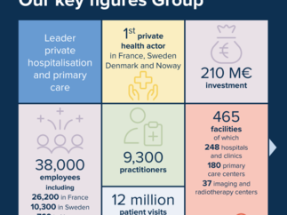 Key figures 2023