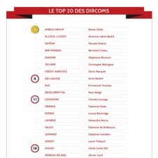 Le top 20 des dircoms