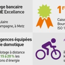 Infographie - COP21