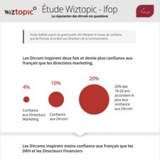 Infographie étude Wiztopic - IFOP