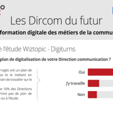Etude : Les dircoms du futur