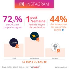 Infographies