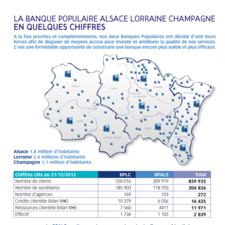 Fusion - La BPALC en quelques chiffres au 31 décembre 2013