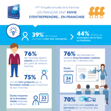 Infographie 14è enquête annuelle de la franchise Banque Populaire / FFF - Chapitre 2