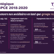 [Infographie] TEC2020 Finance verte