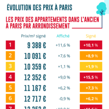 Evolution-Prix-Paris.png