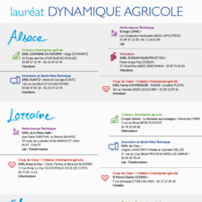 Lauréats Trophées de la Dynamique Agricole 2018