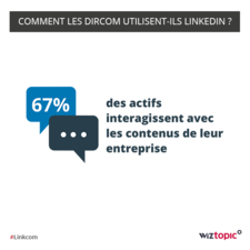 Infographie : Les Dircom interagissent avec les contenus de leur entreprise sur LinkedIn