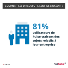 Infographie : Les Dircom utilisent Linkedin Pulse pour traiter des sujets relatifs à leur entreprise
