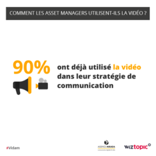 Asset Managers et utilisation de la vidéo : 90% les utilisent - étude wiztopic agence mirada