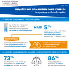 [Infographie étude emploi handicap 2019]
