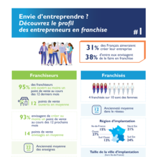 Infog-Franchise-1-v5.pdf