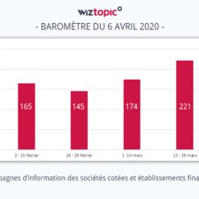 Baromètre_Campagnes d'information des sociétés cotées et établissements financiers