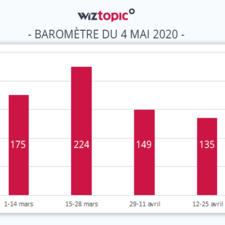 [Image] Evolution Campagnes d'information