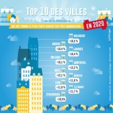 BAROMETRE LPI-SELOGER - Top 10 des villes qui ont connu la plus haute hausse des prix en 2020