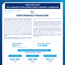 COMMUNIQUE DE PRESSE - RESULTATS BPALC 2021