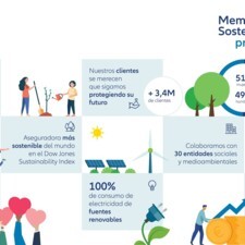 Memoria Sostenibilidad RE.jpg