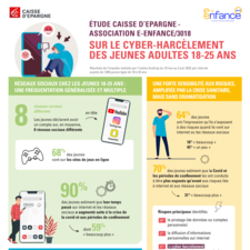 Infographie Etude Caisse d'Epargne_e-Enfance-3018_Cyber-harcèlement jeunes adultes.pdf