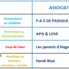 [VIDEOS LORRAINE] Associations lauréates 2022 des Prix Initiatives Région et du "Fonds ACEF pour la Solidarité"