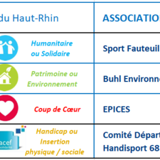 [VIDEOS HAUT-RHIN] Associations lauréates 2022 des Prix Initiatives Région et du "Fonds ACEF pour la Solidarité"