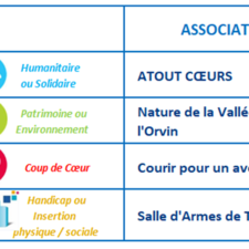 [VIDEOS CHAMPAGNE] Associations lauréates 2022 des Prix Initiatives Région et du "Fonds ACEF pour la Solidarité"
