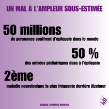 Un mal à l'ampleur sous-estimée - Post