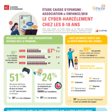 20231017_Infographie_Etude Caisse d'Epargne_e_Enfance_Cyberharcelement (1).pdf