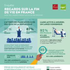 Infographie fin de vie