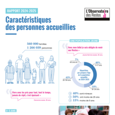 Restos du Cœur - Infographie - Personnes accueillies 2024-2025