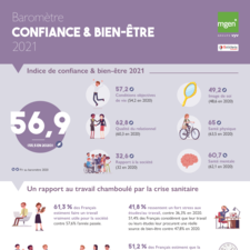 Infographie confiance et bien etre 2021
