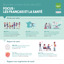Infographie focus les francais et la sante 2021